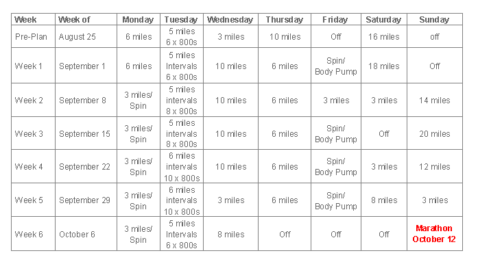 asics 6 week marathon training plan