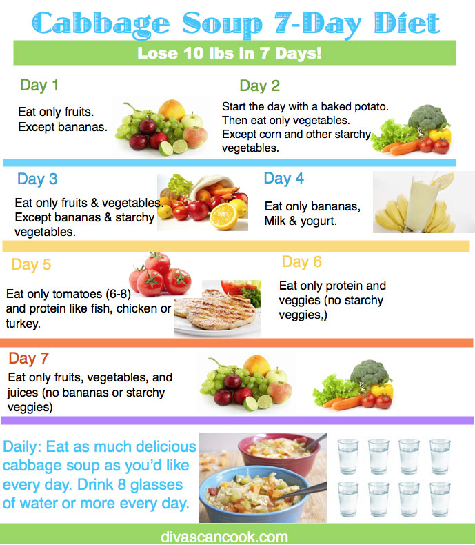 10 Day Fruit Diet Plan