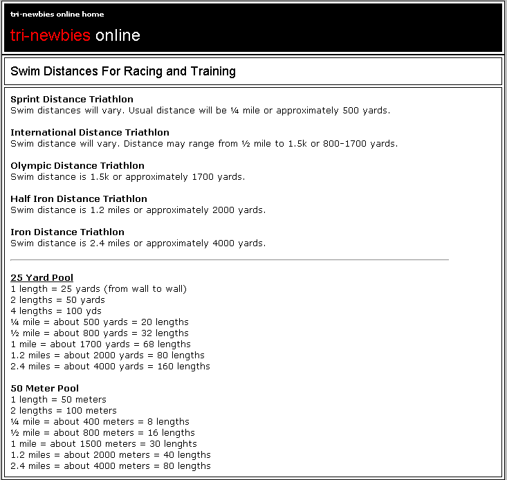 SwimDistanceChart