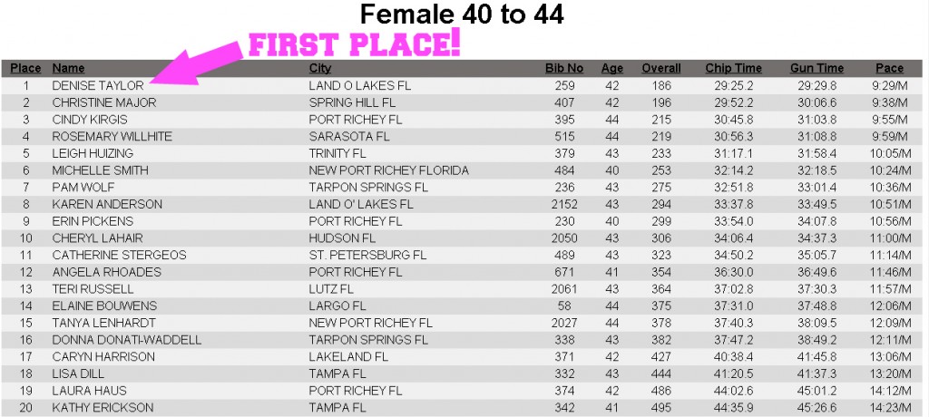 Rap River Run 5K Results