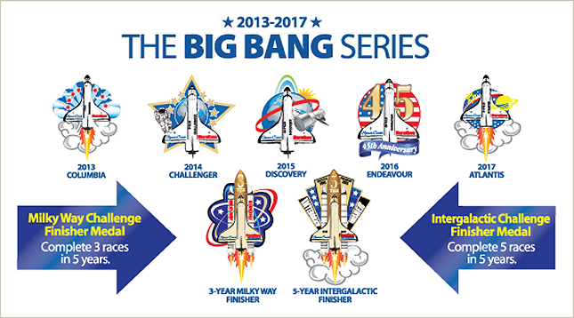 big bang series RANdom Thoughts about a SuperFood Drive, a Space Coast Marathon Redemption, Hills and the Holiday Halfathon 